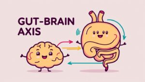 SIBO gut brain axis